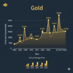 Como funciona a cotação do ouro (onça troy, dólar, etc.)